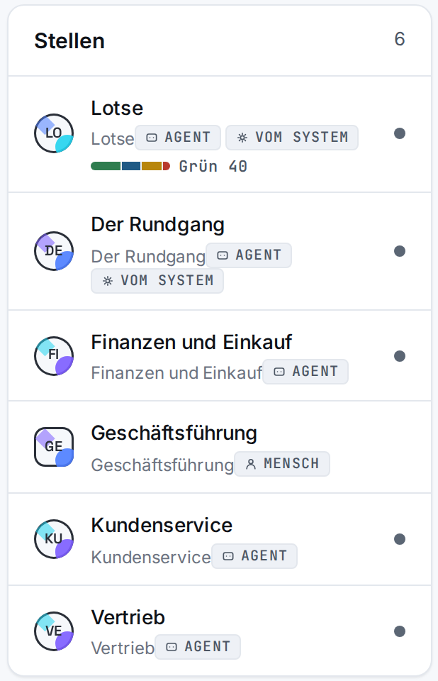 Stellen von Nordlicht: Agenten in Finanzen und Einkauf, Kundenservice und Vertrieb, die Geschäftsführung als Mensch